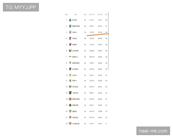 澳超联赛最新数据统计与积分榜情况