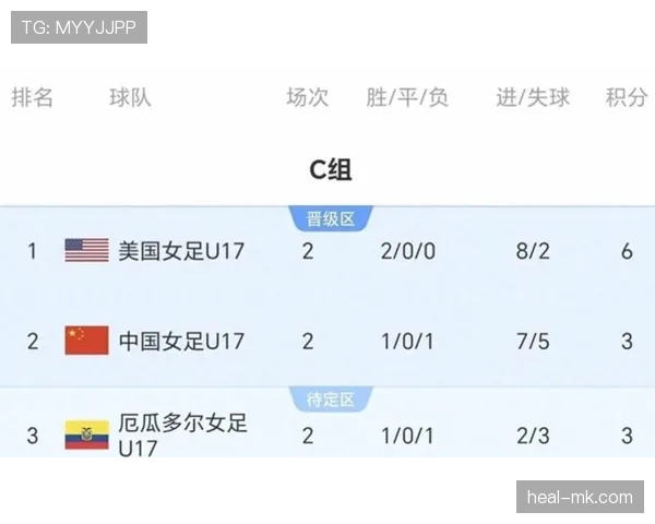 摩洛哥淘汰赛资格确认：C组收官后排名第二